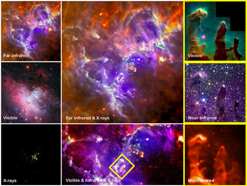 Imágenes de los diferentes telescopios