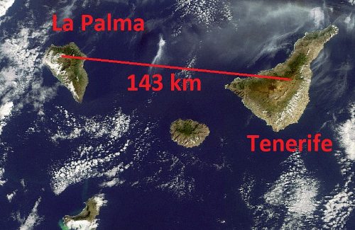 Las islas y una línea que marca la distancia recorrida por la partícula