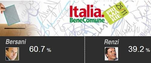 Resultados de las primarias en el PD italiano
