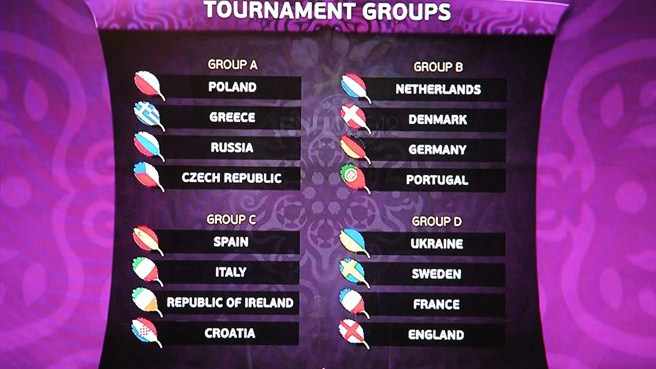 Sorteo de grupos para la Eurocopa 2012