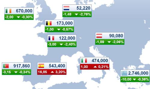 Primas de riesgo en la eurozona a las 12:00 del 14 de junio