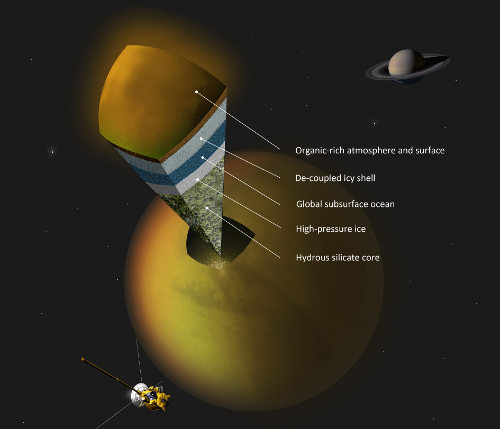 Imagen de ordenador, corte en la superficie de Titán mostrando las diferentes capas hacia el interior