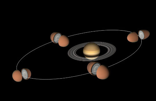 Saturno en el centro y Titán describiendo su órbita elíptica alrededor