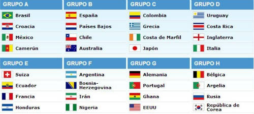 Resultados equipos Mundial Brasil 2014
