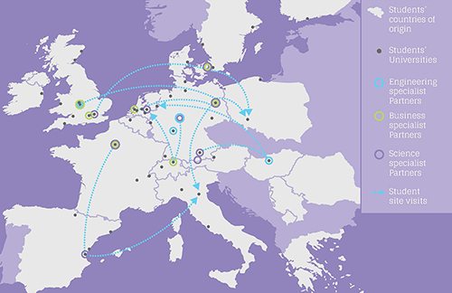 Un mapa de Europa señalando los lugares que visitarán los estudiantes