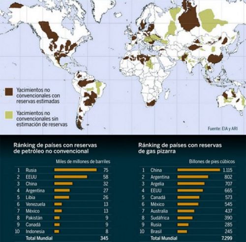 Países productores de petróleo convencional y no convencional