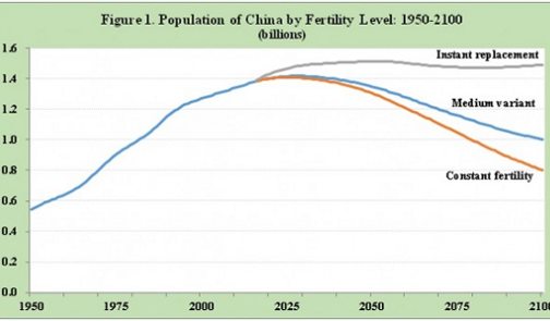 Cuadro de la disminución de la natalidad en China